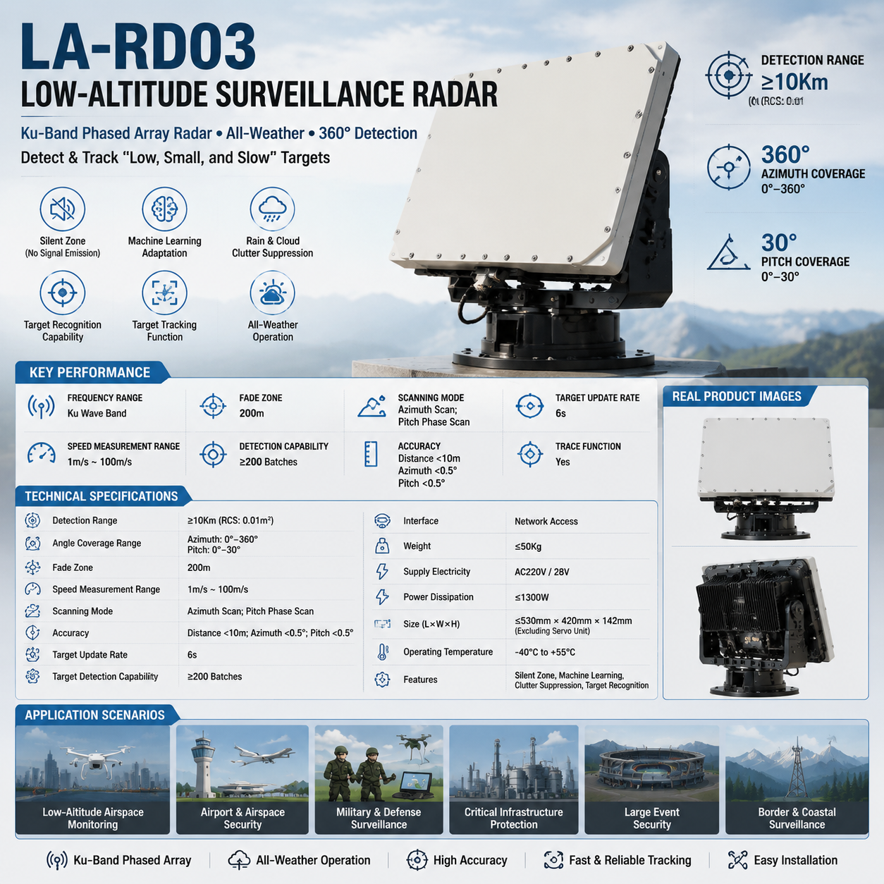 Ku-Band Phased Array Low Altitude Surveillance Radar System 10km Detection Range with AI Target Tracking
