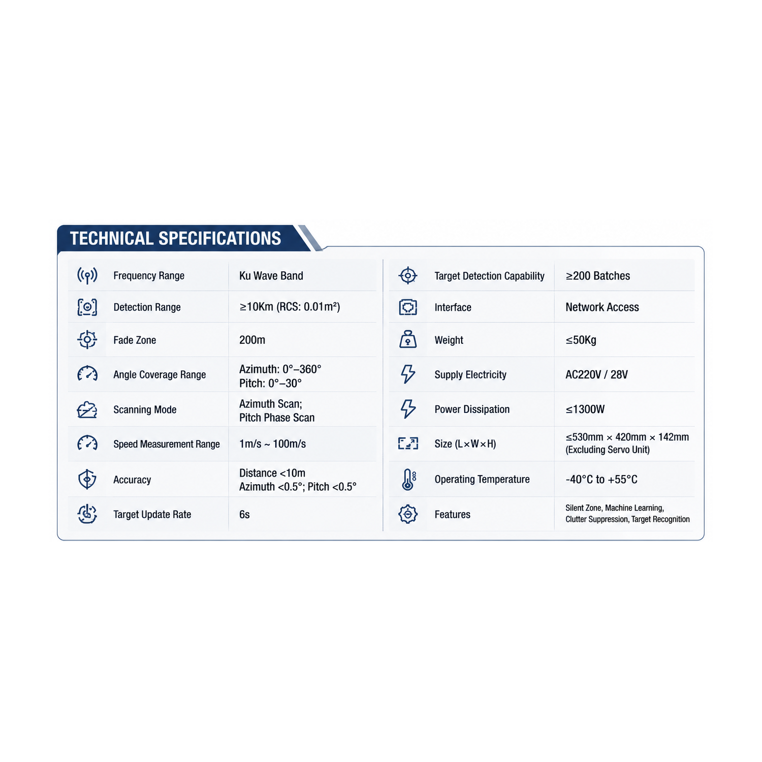 Ku-Band Phased Array Low Altitude Surveillance Radar System 10km Detection Range with AI Target Tracking - Image 3