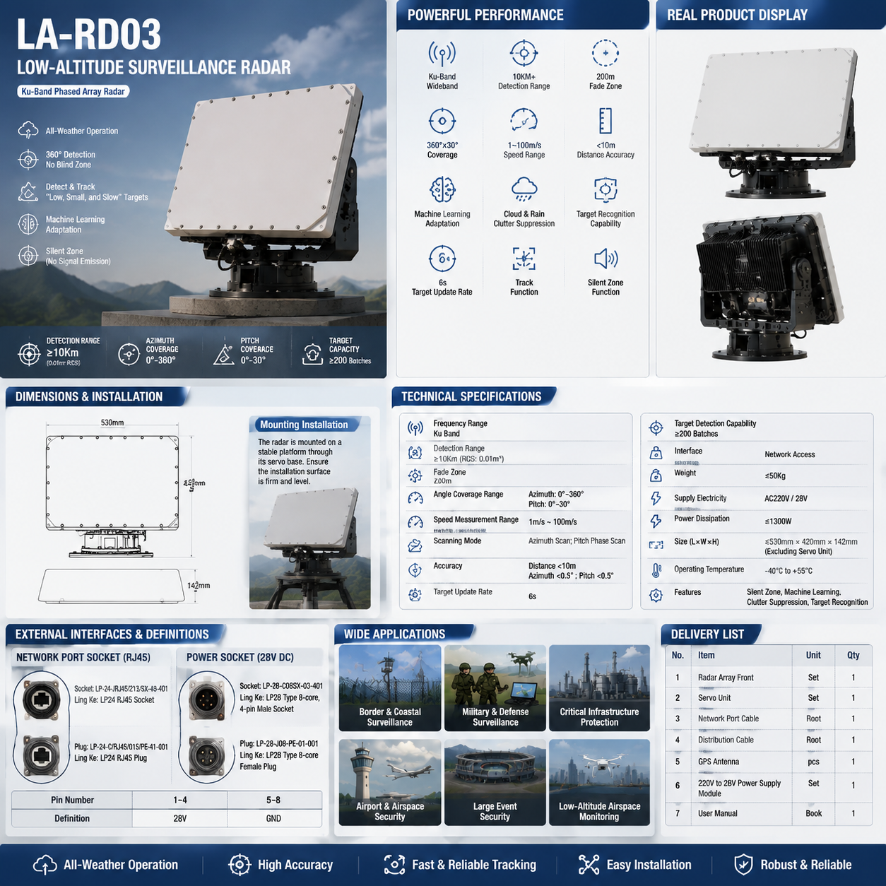 Ku-Band Phased Array Low Altitude Surveillance Radar System 10km Detection Range with AI Target Tracking - Image 2