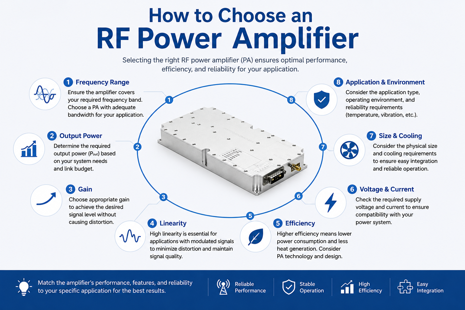 How to Choose an RF Power Amplifier